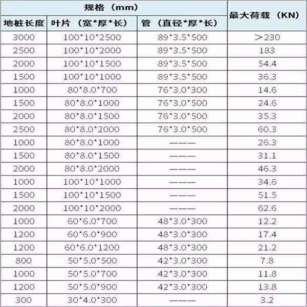 湖州扁钢形螺旋地桩产品规格尺寸